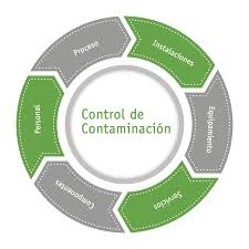           Contaminación atmosférica